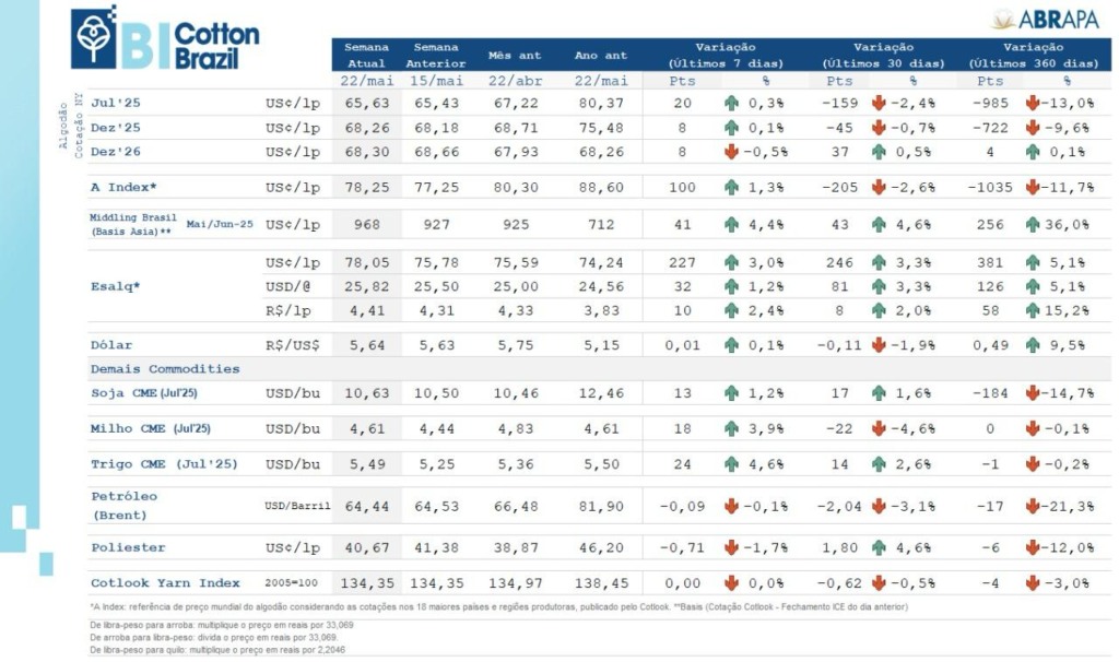abrapa china estados unidos